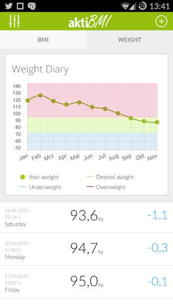 aktiBMI-Weight-Loss-Tracker-BMI.2.jpg
